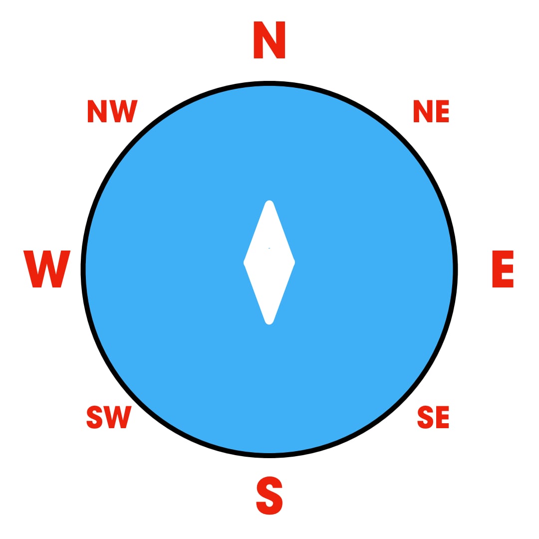 Compass with advanced directions