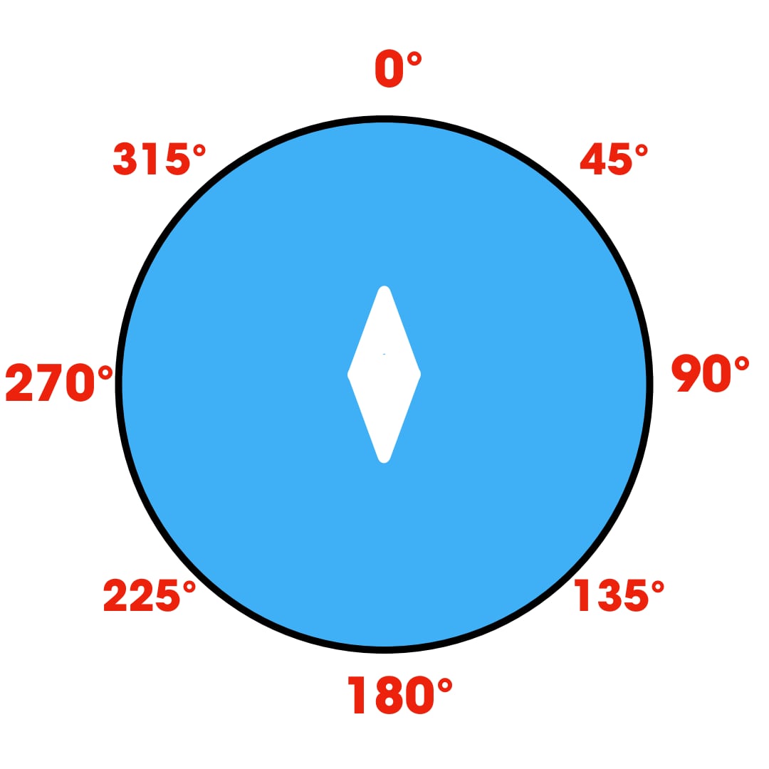 Compass with numbers